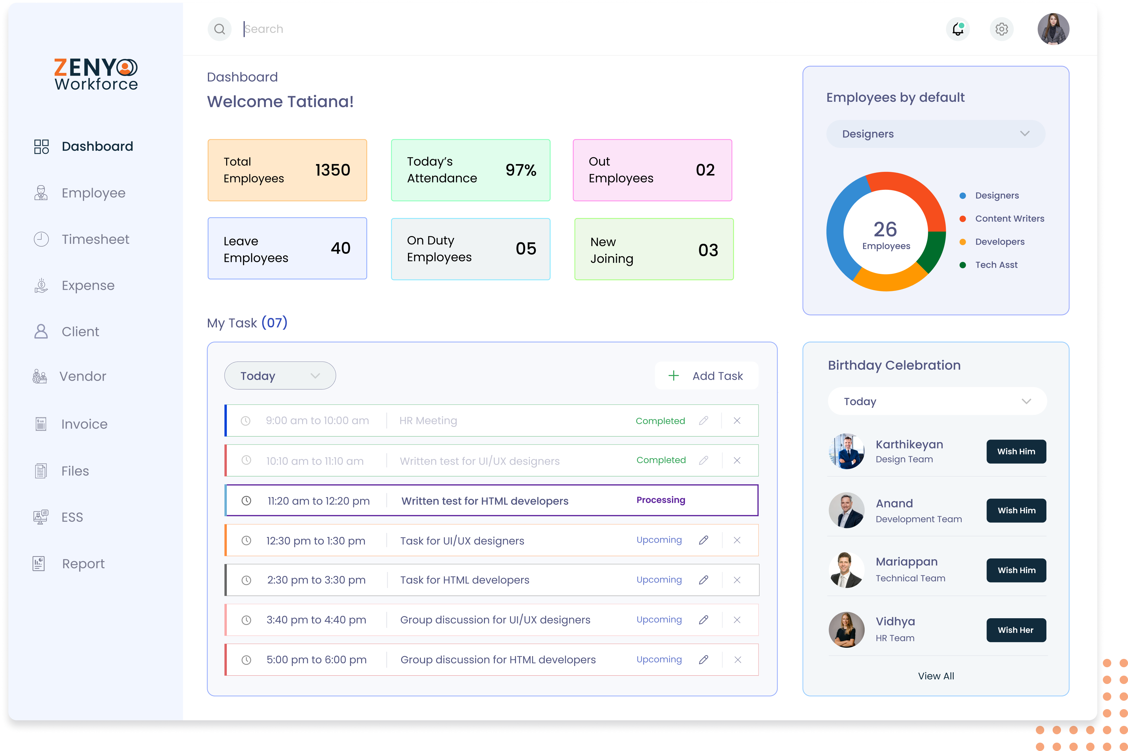 Workforce dashboard